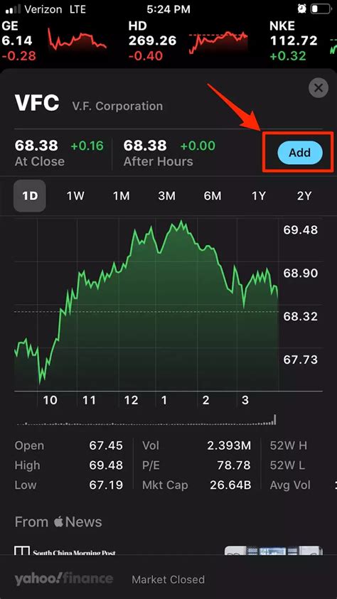 How to Analyze Price