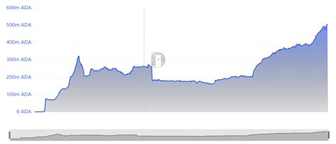 Cardano (ADA) and Its